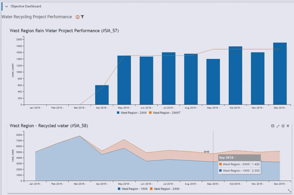 Tracking Program Objectives