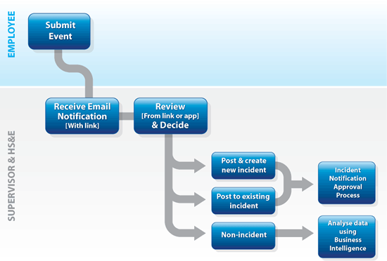 event_reporting_flow.png